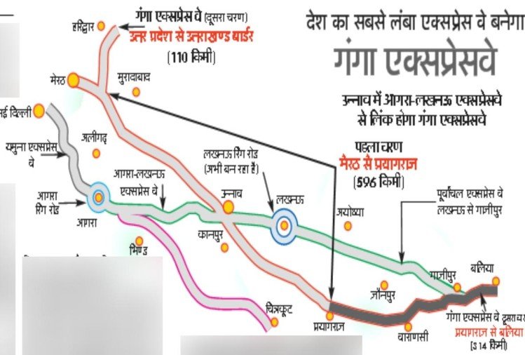 Ganga Expressway: Longest Expressway of the Country - WeirdNotion